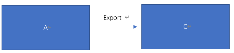 What s The Difference Between RMB And USD Pricing In The Exportation what-s-the-difference-between-rmb-and-usd-pricing-in-the-exportation